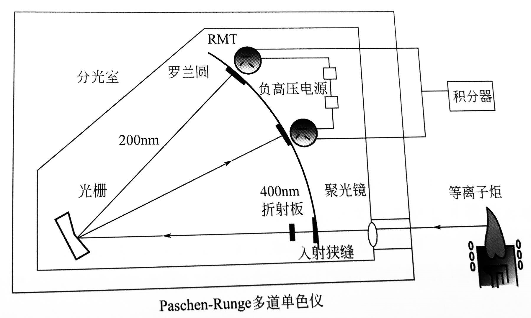 ICP發(fā)射光譜儀